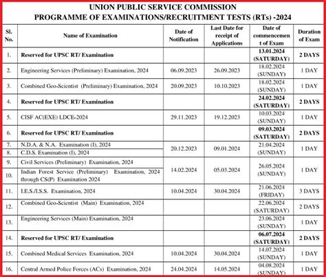 isat u entrance exam 2024 schedule|Admission Form .